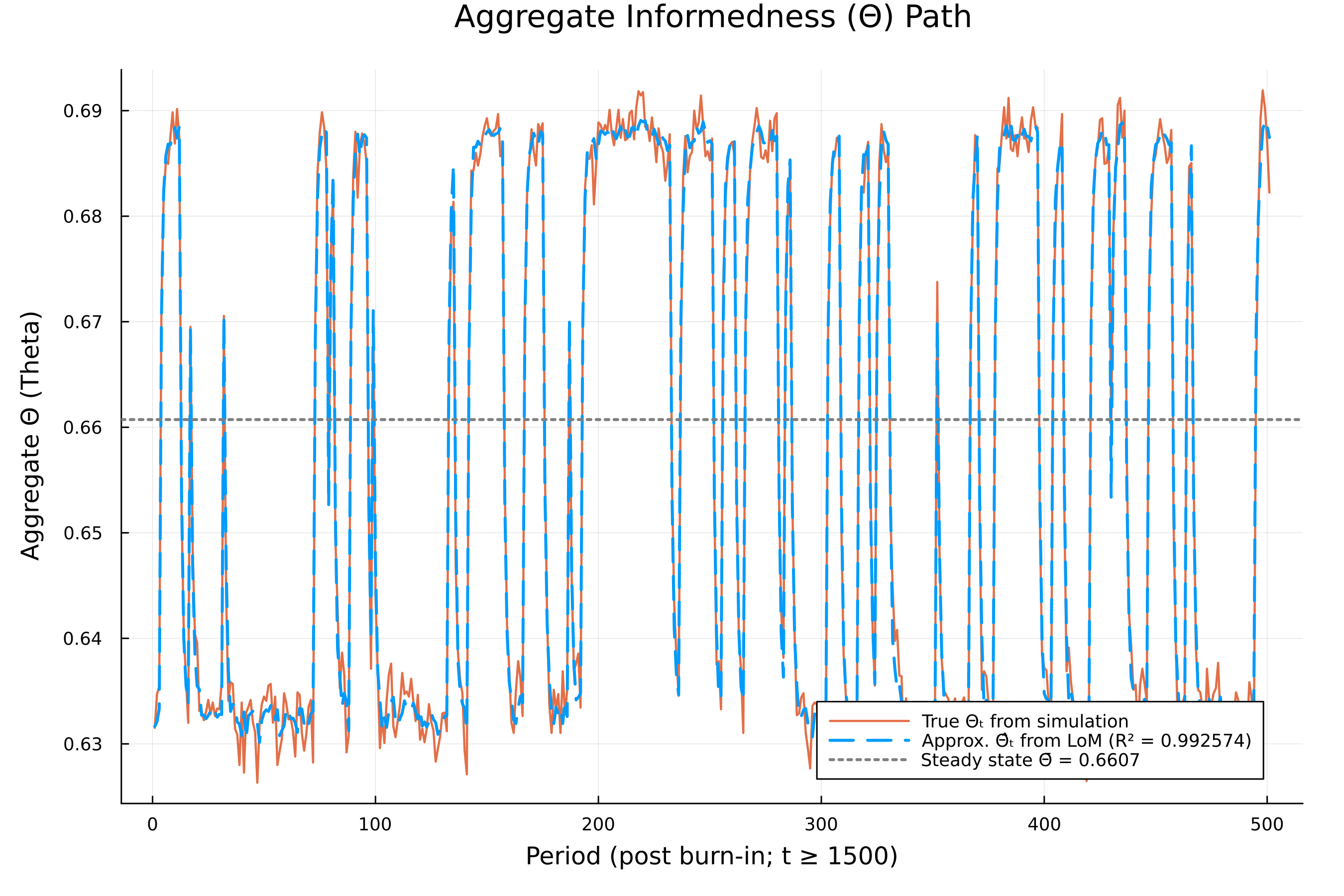 Aggregate informedness